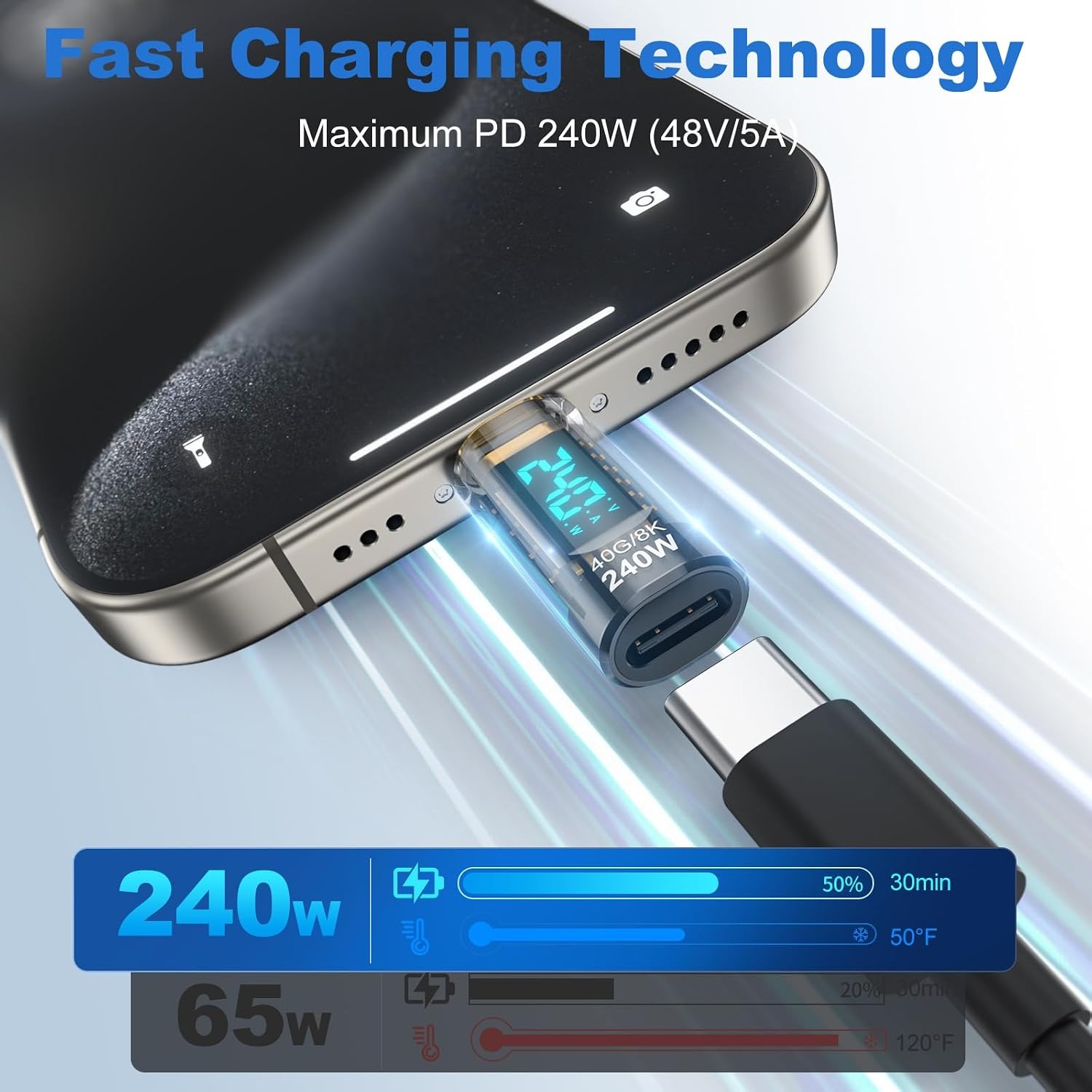 جهاز اختبار الطاقة USB C بقوة  - مراجعة Logic Analyzer Usb وسعره